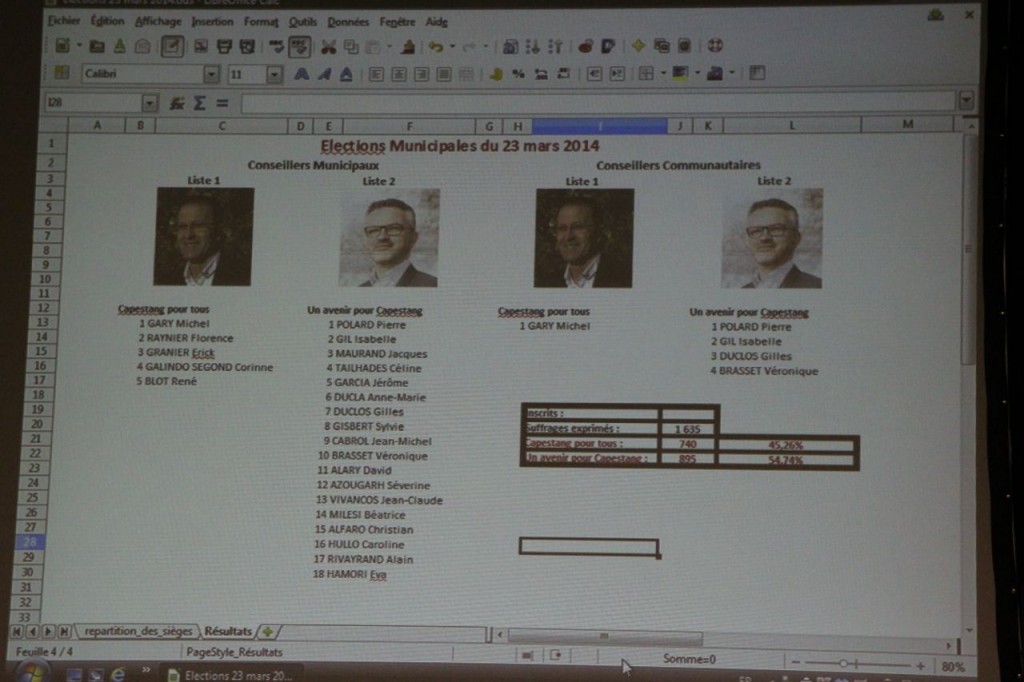 elections Capestang