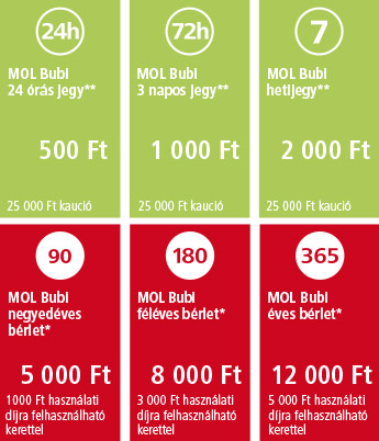 MOL Bubi prices